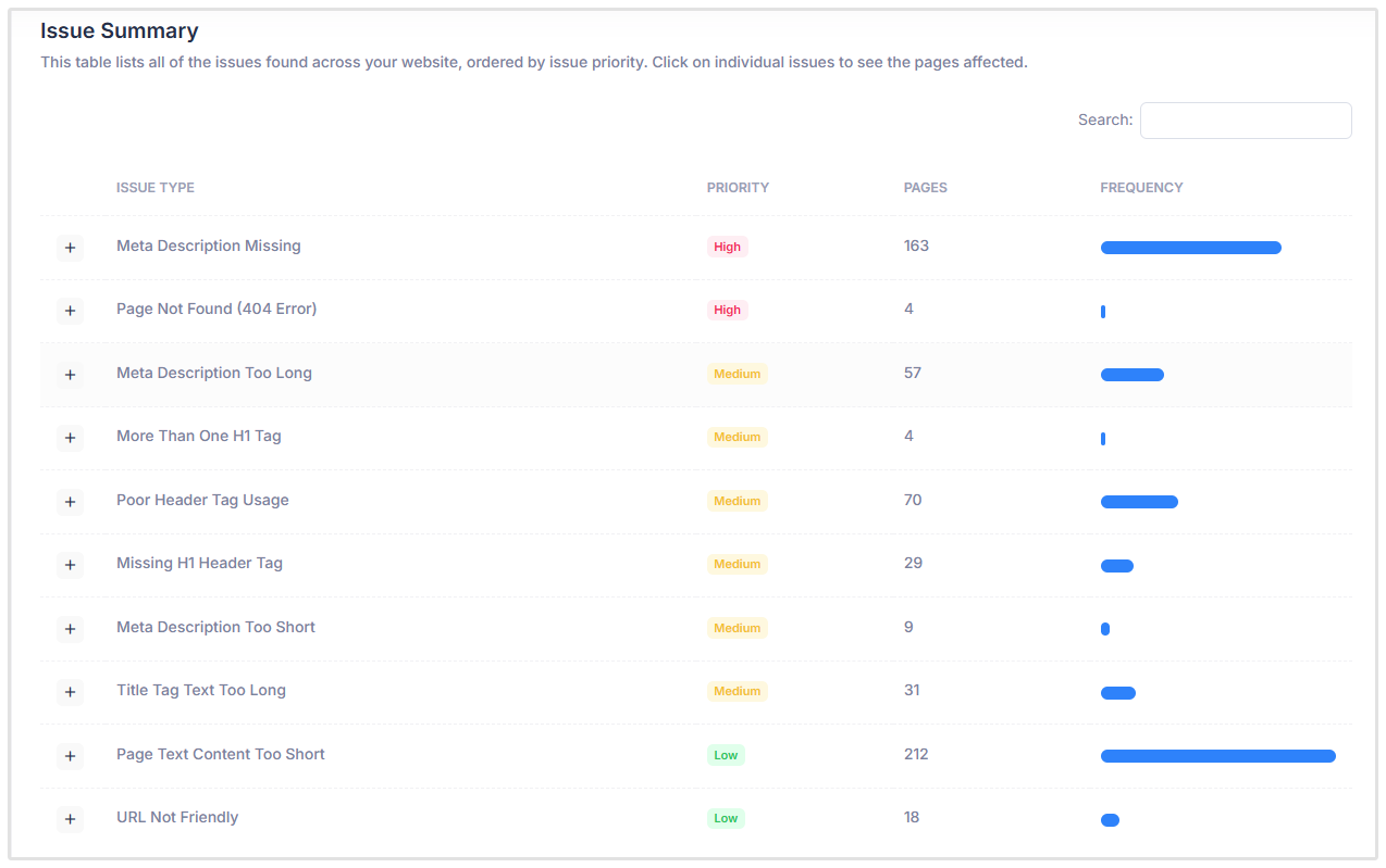 Website Crawl Report
